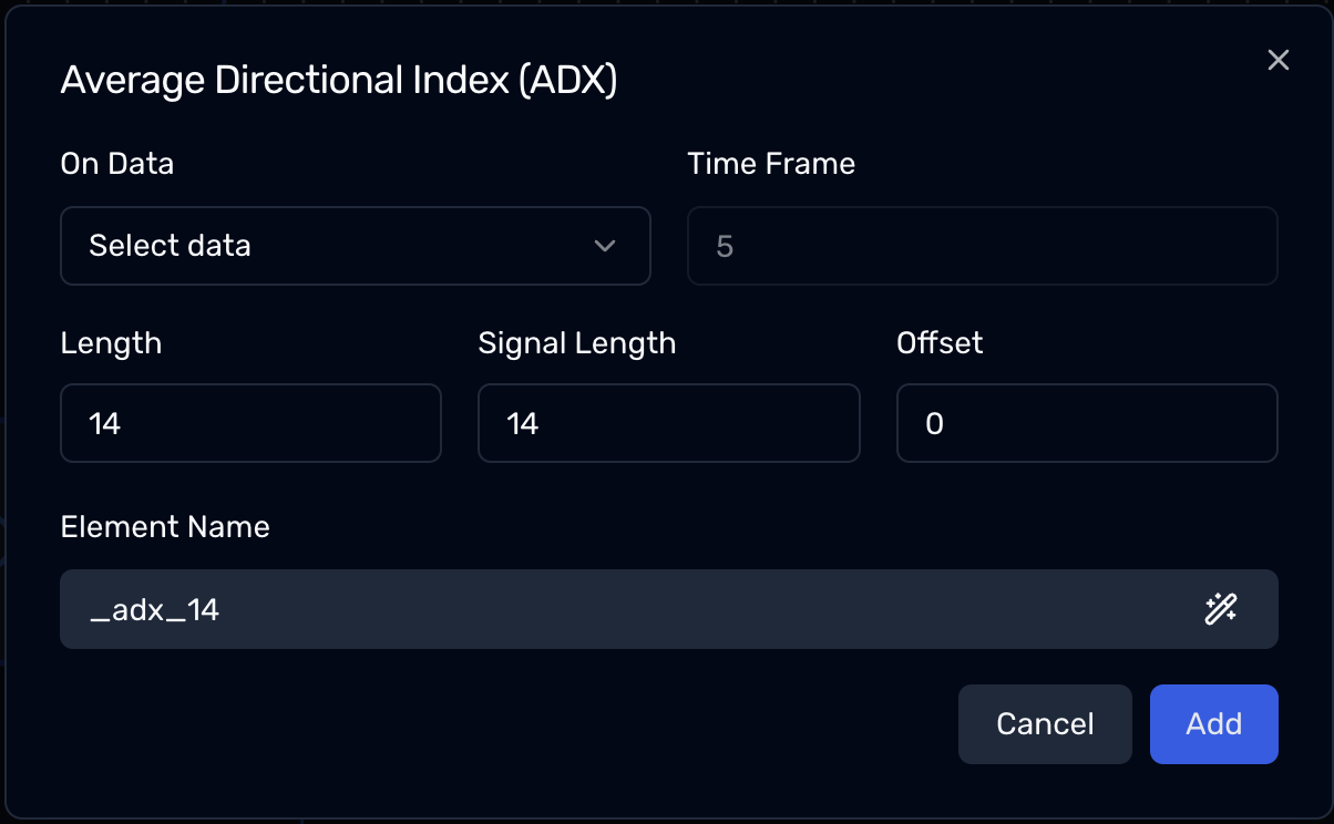 ADX Settings